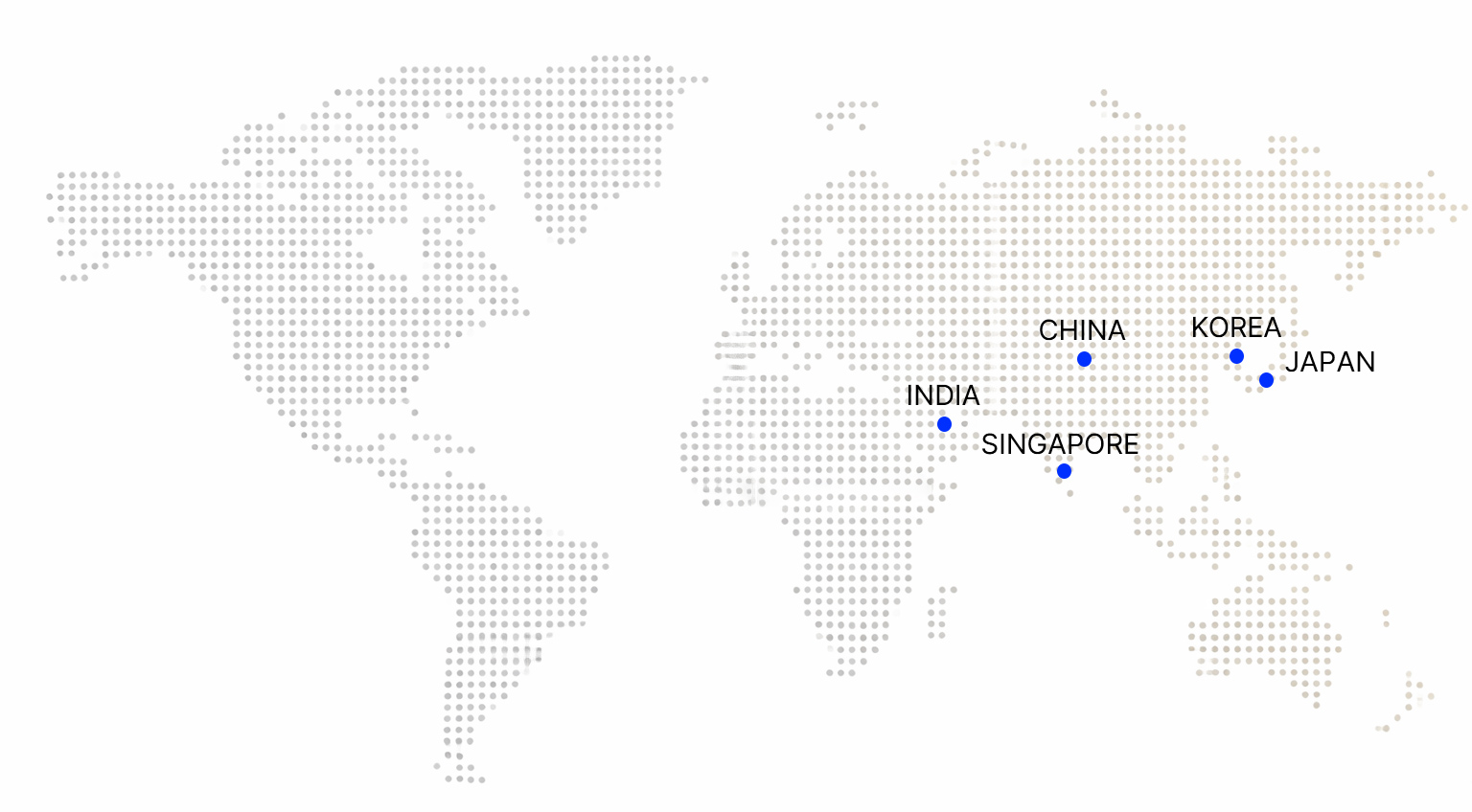 Primary Trading Regions